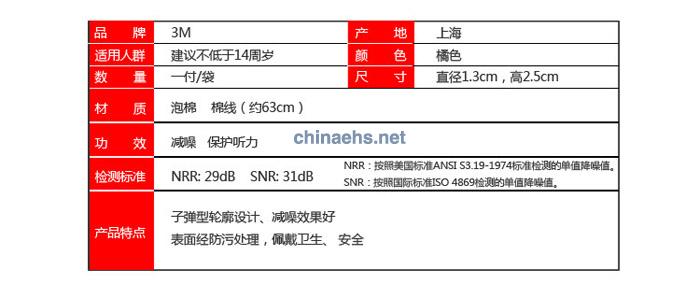 3M 1110 子彈型耳塞（帶線）